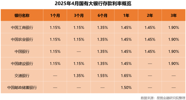 珺牛策略 存款利率还会降吗