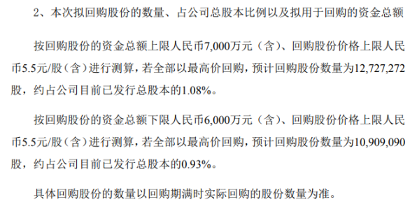 凯丰配资 力源信息将花不超7000万元回购公司股份 用于注销以减少公司注册资本