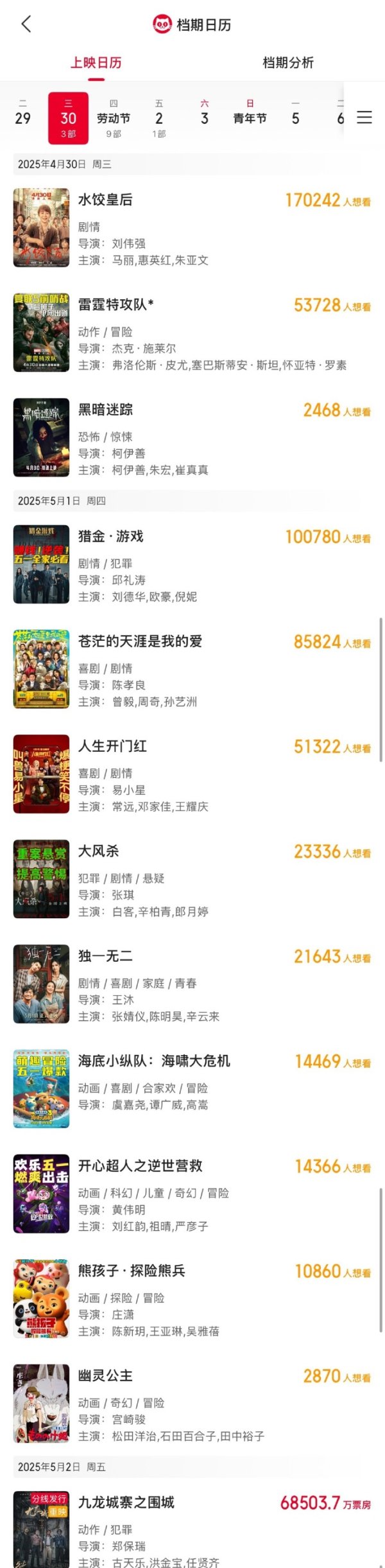 尚竞配资 五一档票房破7亿